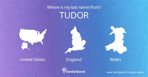 tudor name origin